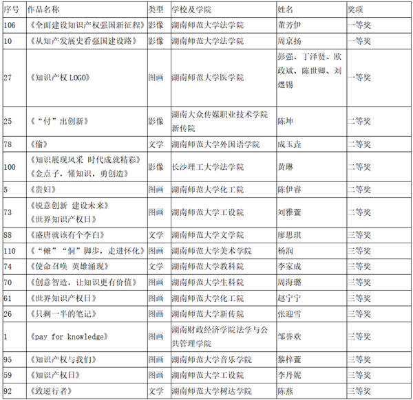 师大捕鱼官网知识产权活动.png